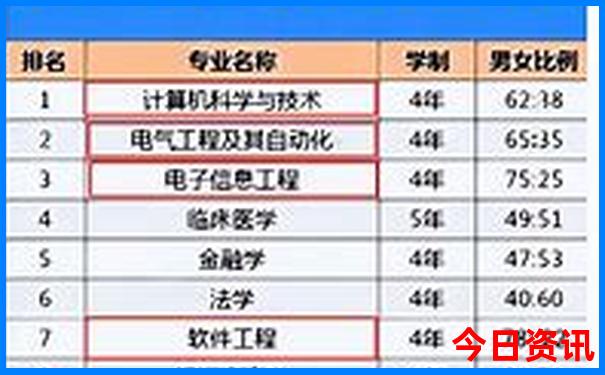 大连亲子游景点推荐